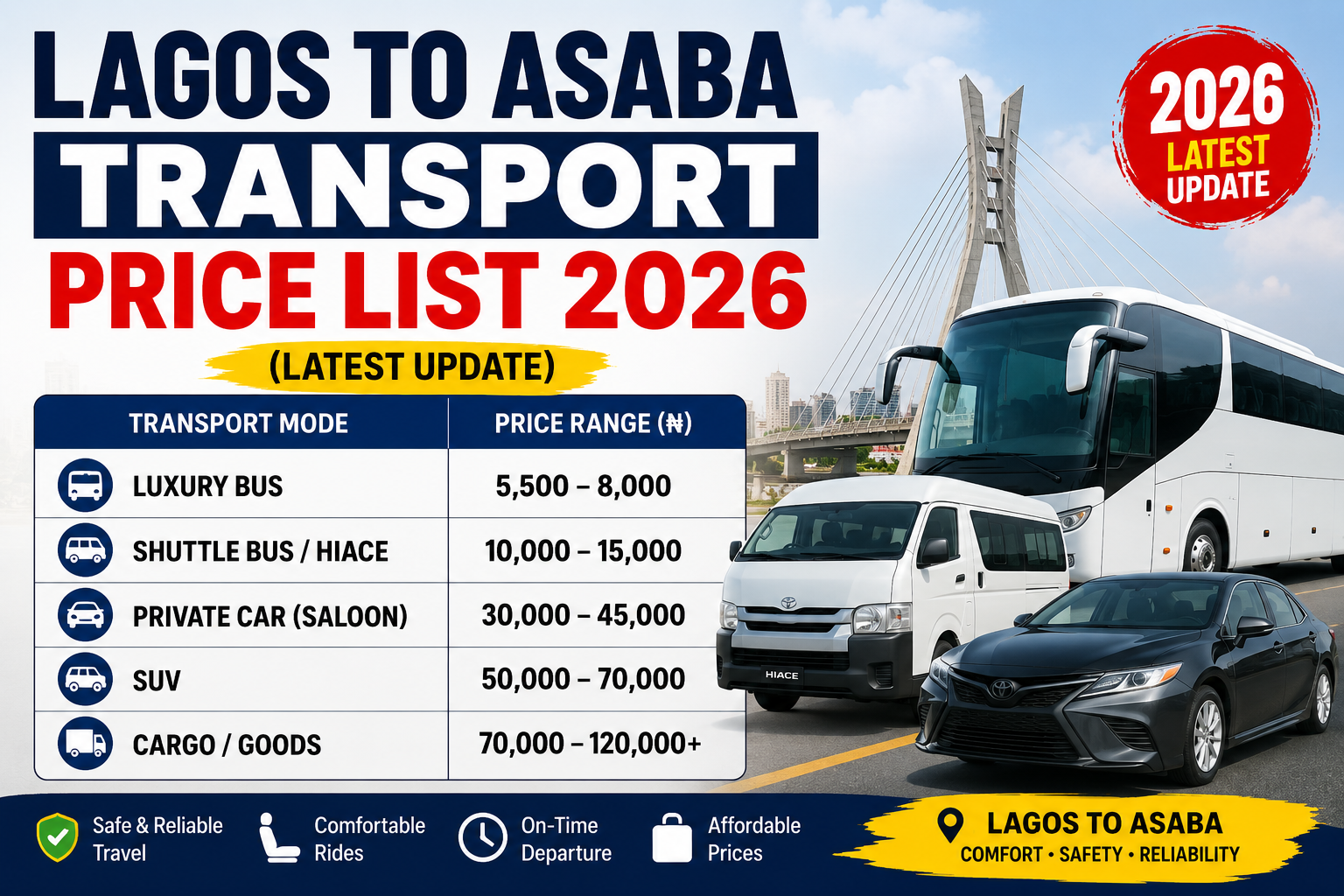 Lagos to Asaba Transport Price List 2026